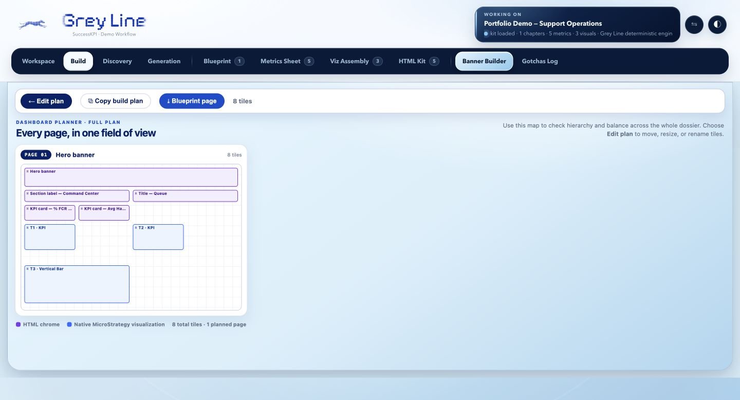 Greyline Banner Builder showing a generated one-page dashboard plan with eight labeled HTML and native visualization tiles.