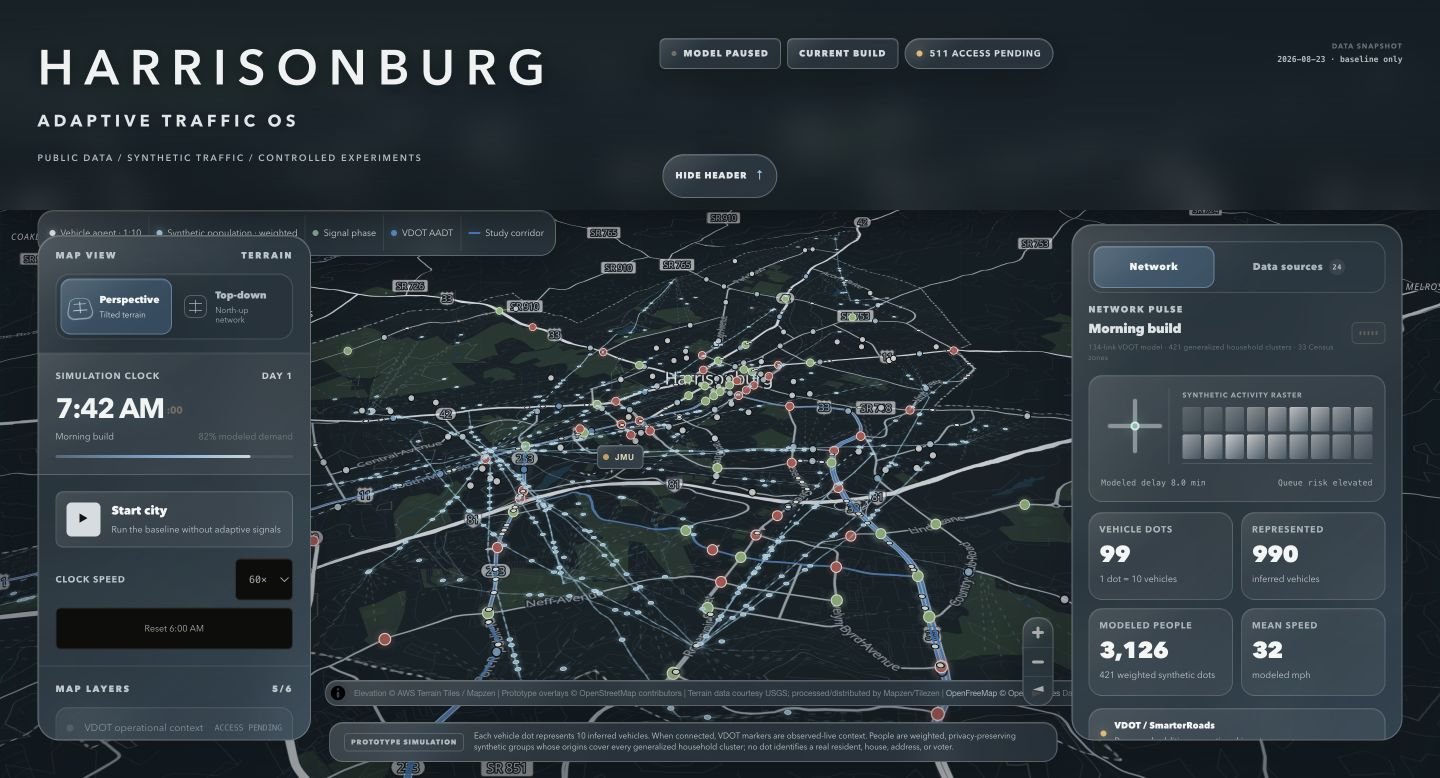 Harrisonburg OS showing its actual city map, simulation clock, network layers, and modeled activity cards.